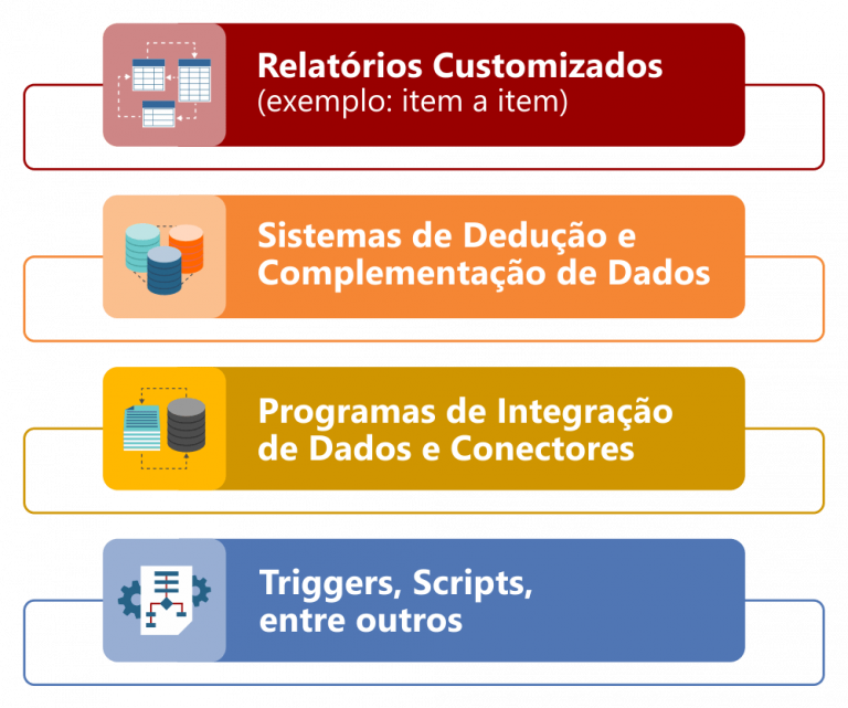 S2M - Desenvolvimento de Softwares