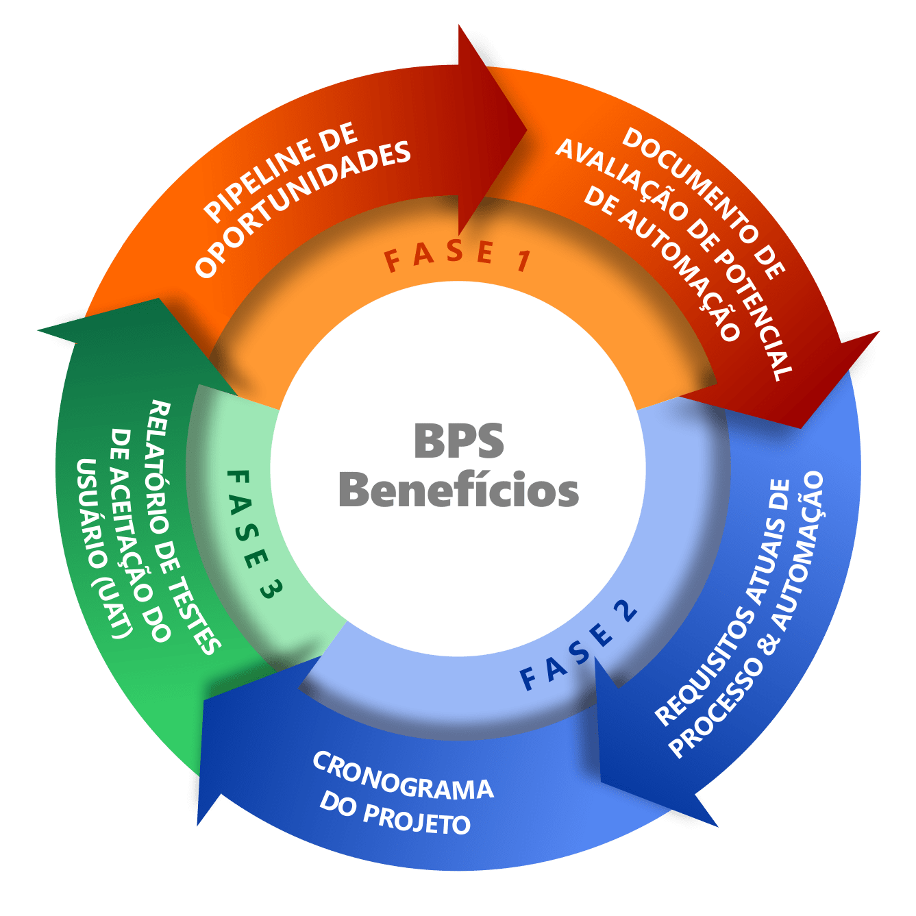 BPS - Business Process Solutions