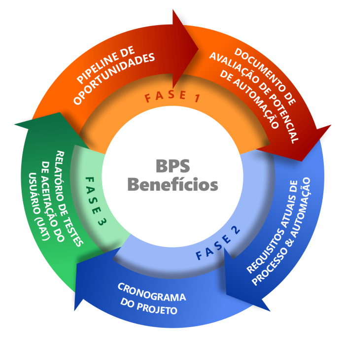BPS - Business Process Solutions